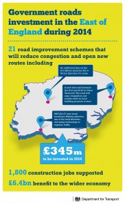 N130491 - East - DfT - Roads Investment 2014 Graphic 2-01