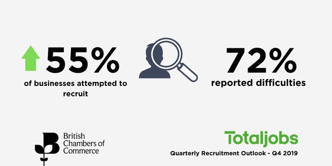 BCC/Totaljobs: Budget must address critical skills shortages to ‘level up’ UK growth