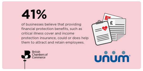 BCC and Unum: Employee wellbeing critical to business success as firms face staff absences due to ill health