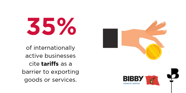 BCC and Bibby Financial Services: Uncertainty around Brexit, tariffs and exchange rates holding back UK exports